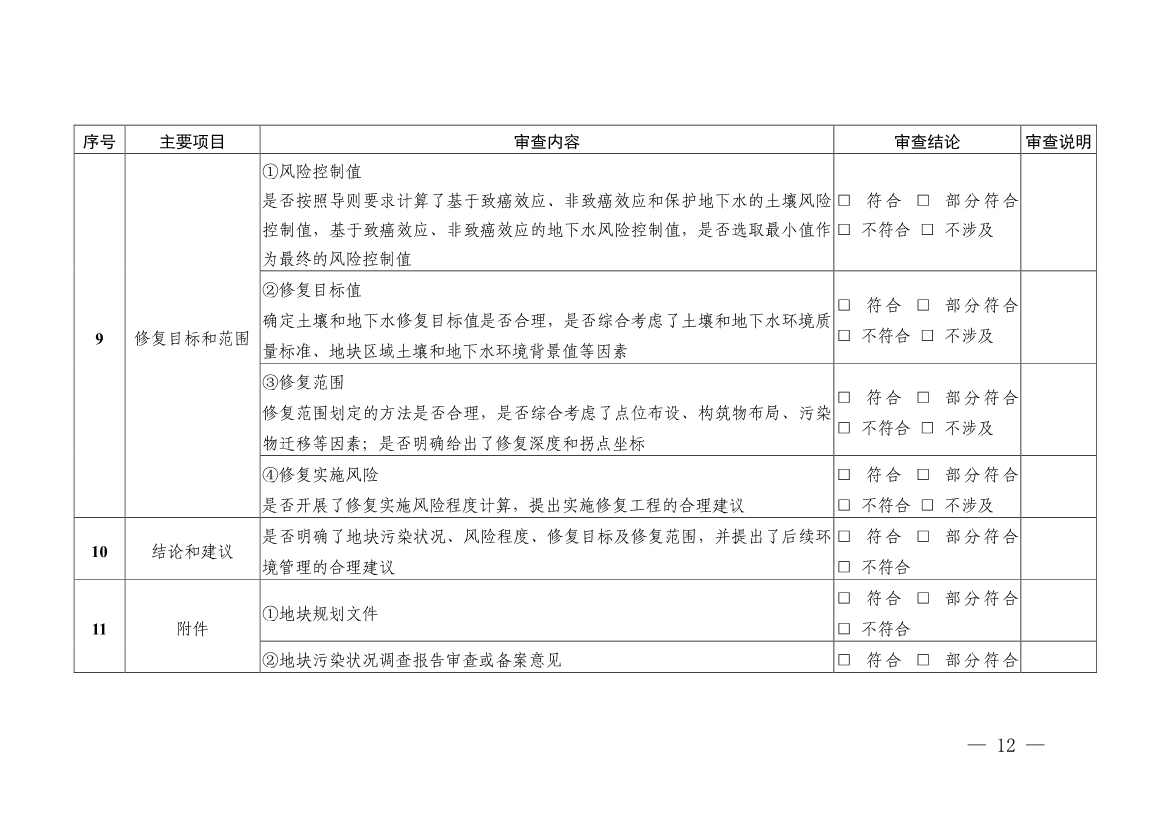 浙江省印发建设用地土壤污染风险管控和修复“一件事”改革4个配套文件！(图24)