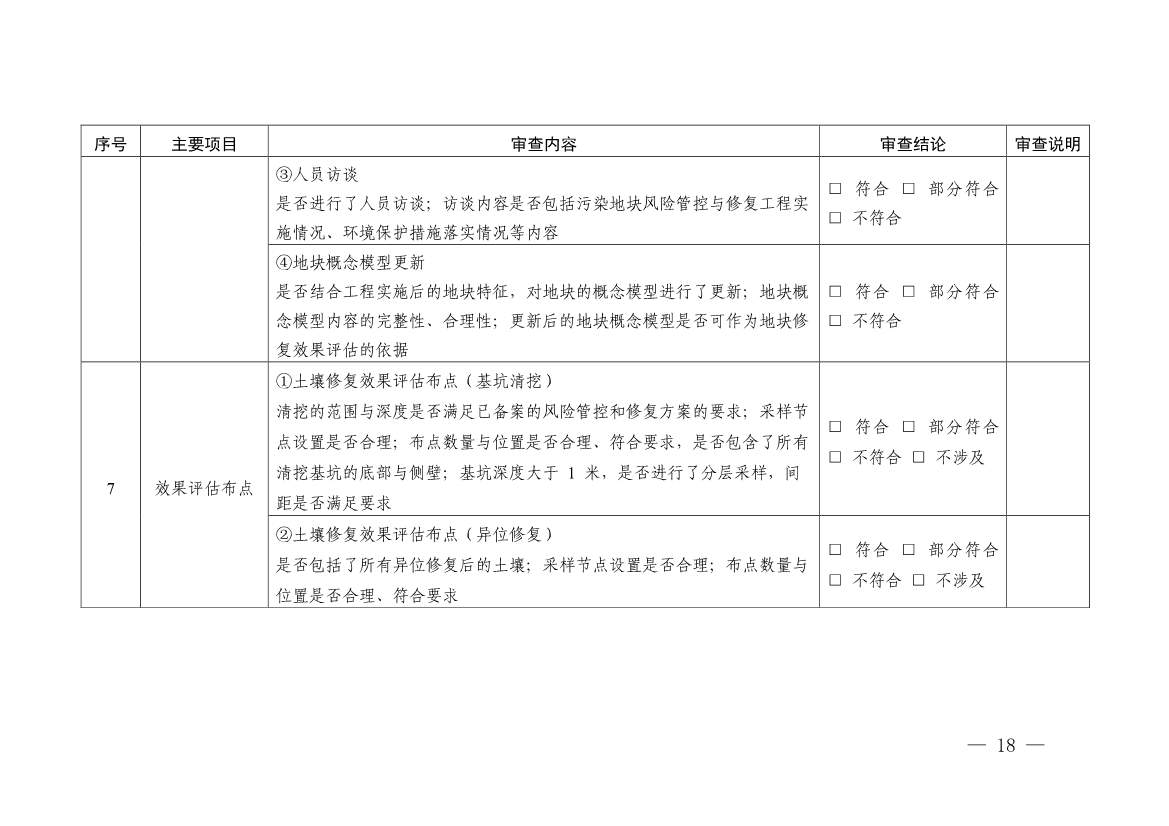 浙江省印发建设用地土壤污染风险管控和修复“一件事”改革4个配套文件！(图30)