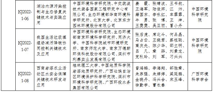 2022年度环境保护科学技术奖拟授奖项目名单(图2)