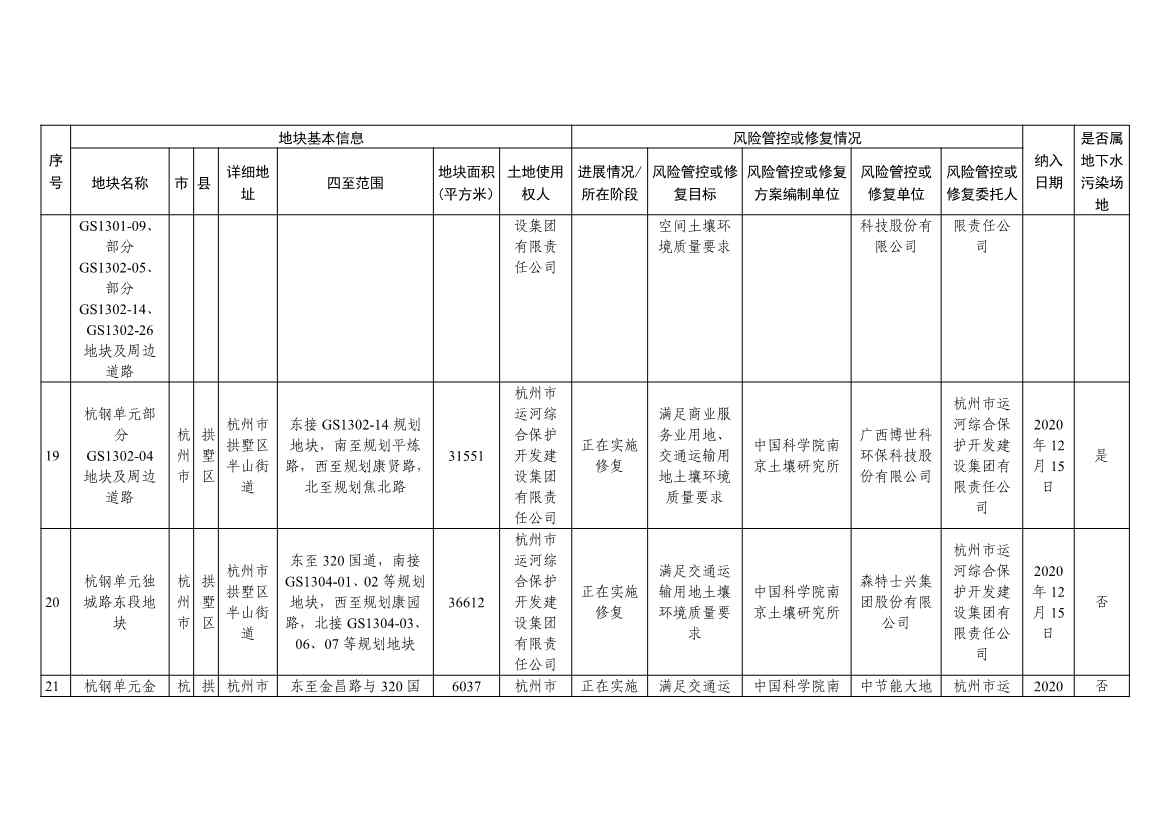 浙江省建设用地土壤污染风险管控和修复名录（含地下水污染场地）（10月21日更新）(图7)