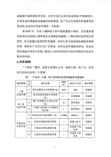 102310554609_0淮南_10.png 淮南市“十四五”土壤、地下水和农村生态环境保护规划(征求意见稿)(图10)