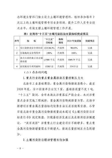 100111515956_0P020220928576789257583_8.png 《北海市“十四五”土壤污染防治规划》发布(图8)