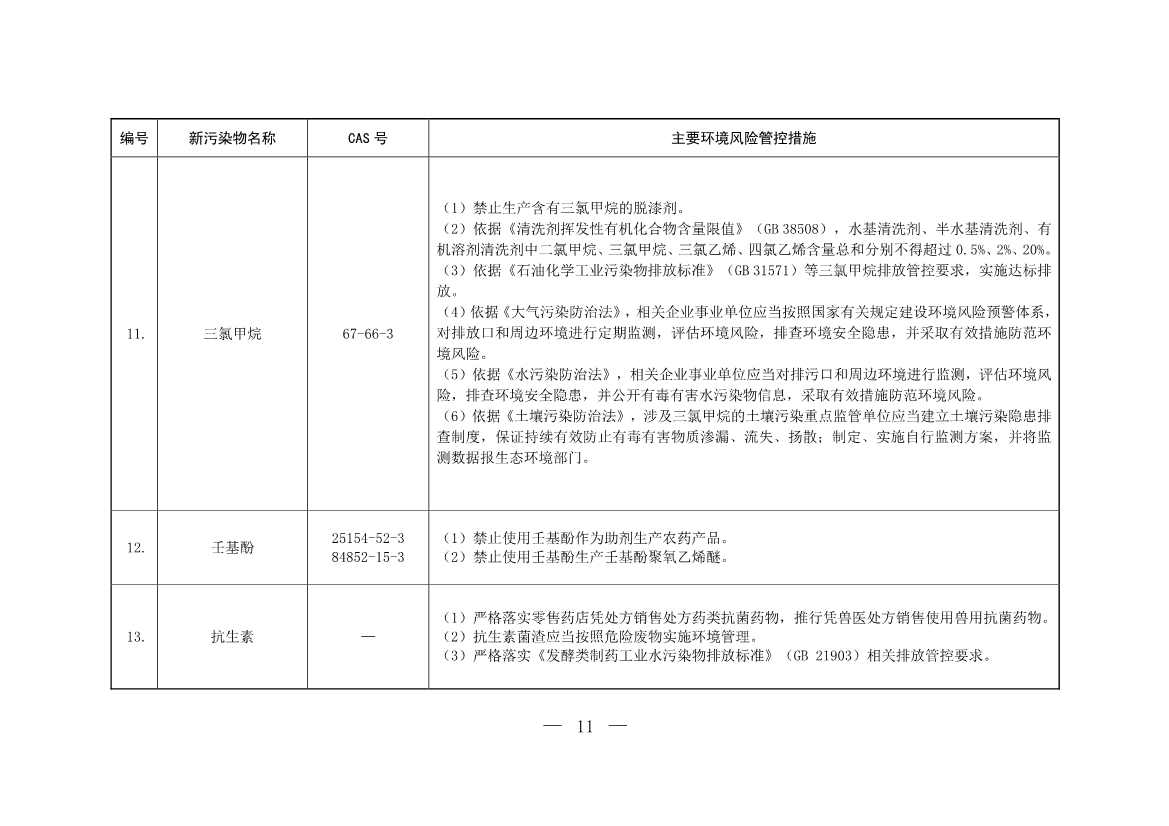 092717385184_0W020220927540912609144_8.jpg 生态环境部公布《重点管控新污染物清单(2022年版)(征求意见稿)》(图8)