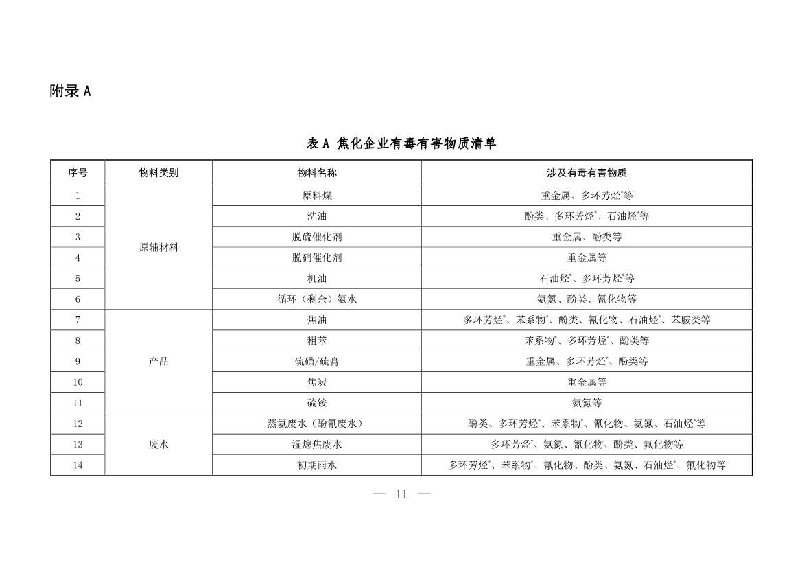 092716165213_0W020220927316953052257_7.Jpeg 生态环境部发布《炼焦化学工业企业土壤污染隐患排查技术指南(征求意见稿)》!(图7)