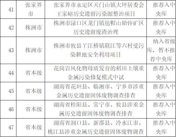 2022-09-22_110924.jpg 湖南省土壤污染防治项目(第四批)、地下水污染防治项目(第二批)评审结果公示!(图3)