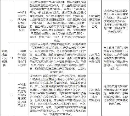 涉及固体废物减量化和资源化、土壤污染治理等领域！北京市创新型绿色技术推荐目录（2022年版）公示(图3)
