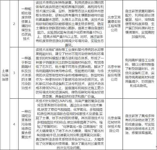 涉及固体废物减量化和资源化、土壤污染治理等领域！北京市创新型绿色技术推荐目录（2022年版）公示(图6)