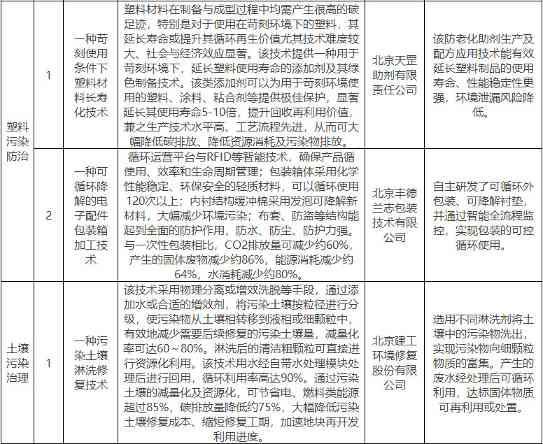 涉及固体废物减量化和资源化、土壤污染治理等领域！北京市创新型绿色技术推荐目录（2022年版）公示(图5)