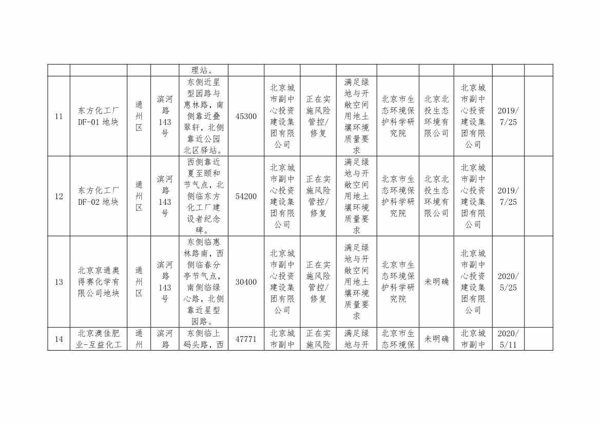 090909203758_0北京_5 - 副本.Jpeg 北京市建设用地土壤污染风险管控和修复名录及移出清单(9.7)(图5)