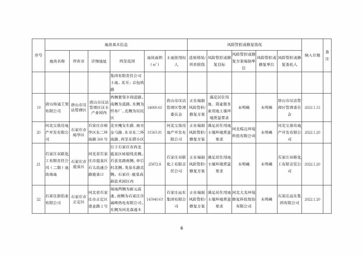 河北省建设用地土壤污染风险管控和修复名录（2022.09.08）(图6)