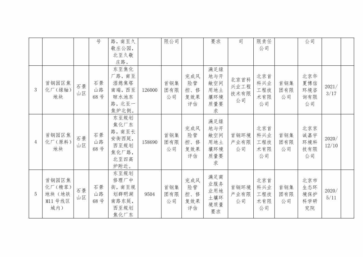 090909210176_0北京移出_2 - 副本.Jpeg 北京市建设用地土壤污染风险管控和修复名录及移出清单(9.7)(图9)