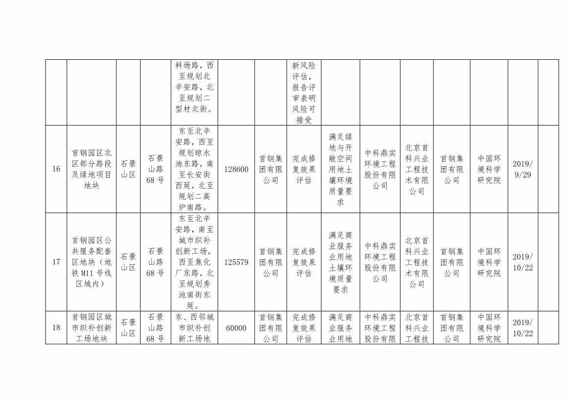 090909210176_0北京移出_6 - 副本.Jpeg 北京市建设用地土壤污染风险管控和修复名录及移出清单(9.7)(图13)
