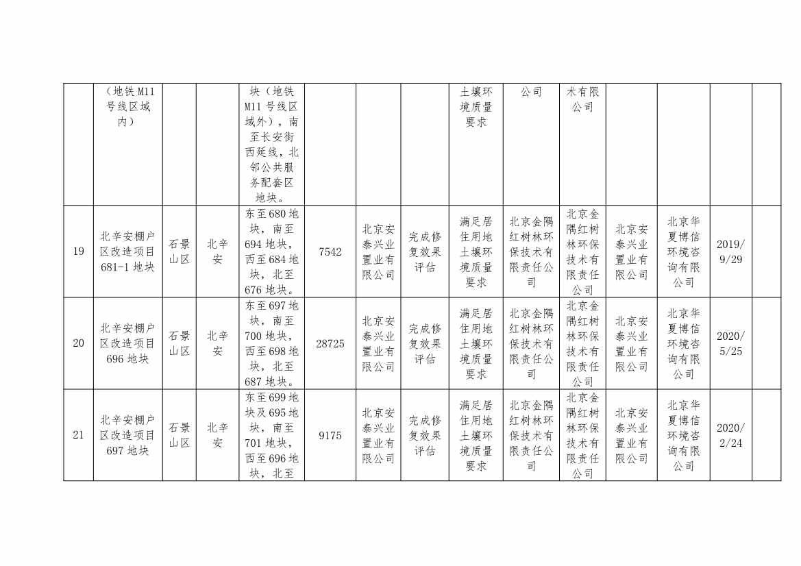 090909210176_0北京移出_7 - 副本.Jpeg 北京市建设用地土壤污染风险管控和修复名录及移出清单(9.7)(图14)