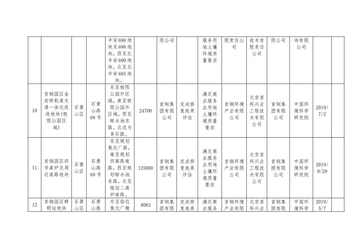 090909210176_0北京移出_4 - 副本.Jpeg 北京市建设用地土壤污染风险管控和修复名录及移出清单(9.7)(图11)