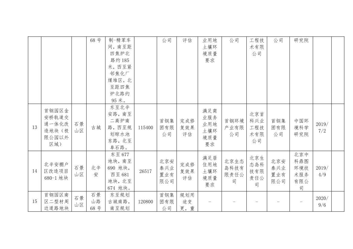 090909210176_0北京移出_5 - 副本.Jpeg 北京市建设用地土壤污染风险管控和修复名录及移出清单(9.7)(图12)