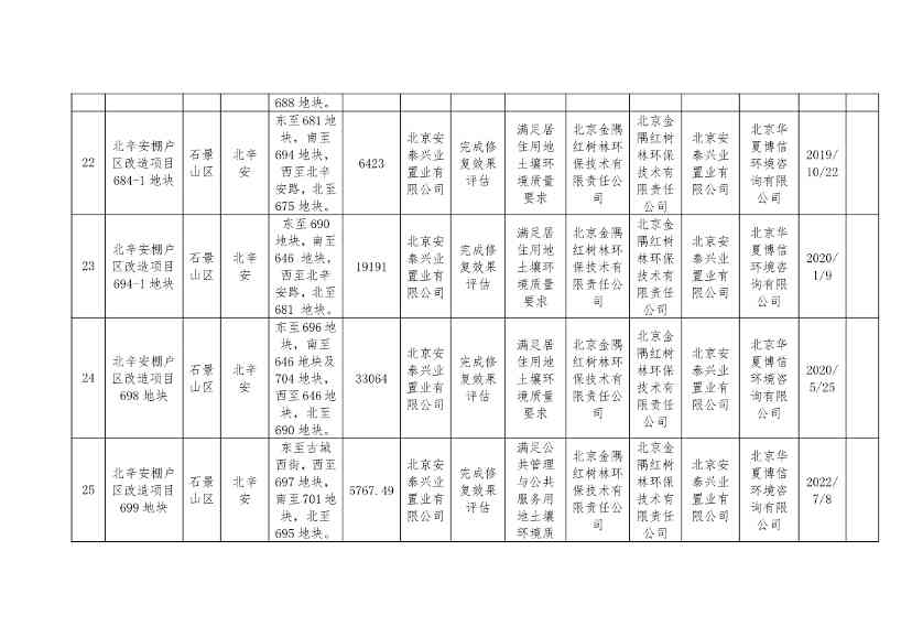 090909210176_0北京移出_8 - 副本.Jpeg 北京市建设用地土壤污染风险管控和修复名录及移出清单(9.7)(图15)