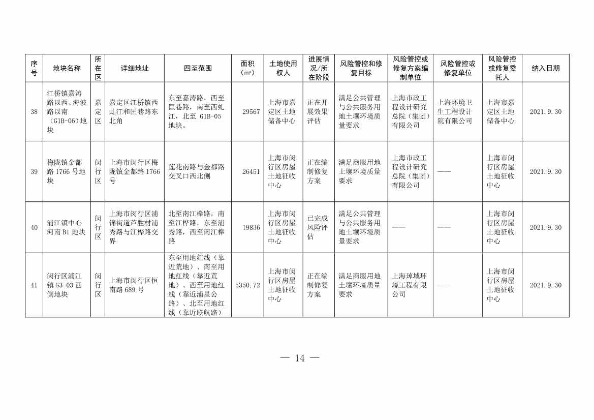 090508413657_01_14.Jpeg 《上海市建设用地土壤污染风险管控和修复名录》和《上海市地下水污染场地清单》(截至7月31日)印发!(图11)