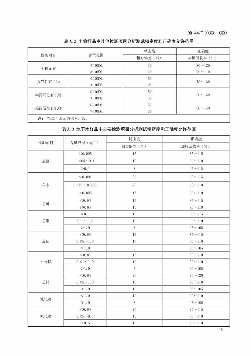 广东省发布《建设用地土壤污染修复效果评估监测质量控制技术规范》征求意见的公告！(图18)