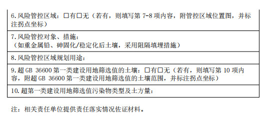 2022-08-26_095801.jpg 《天津市建设用地土壤污染风险管控和修复环境监管工作指南(征求意见稿)》发布!(图3)