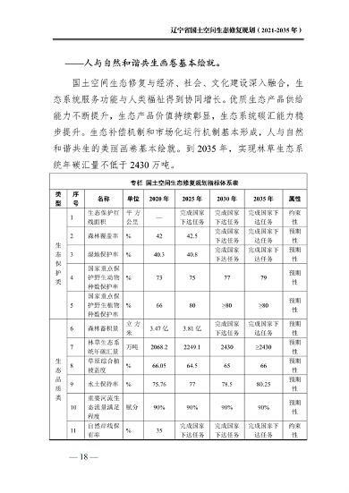 辽宁省国土空间生态修复规划（2021-2035年）(图23)