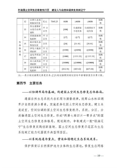 辽宁省国土空间生态修复规划（2021-2035年）(图24)