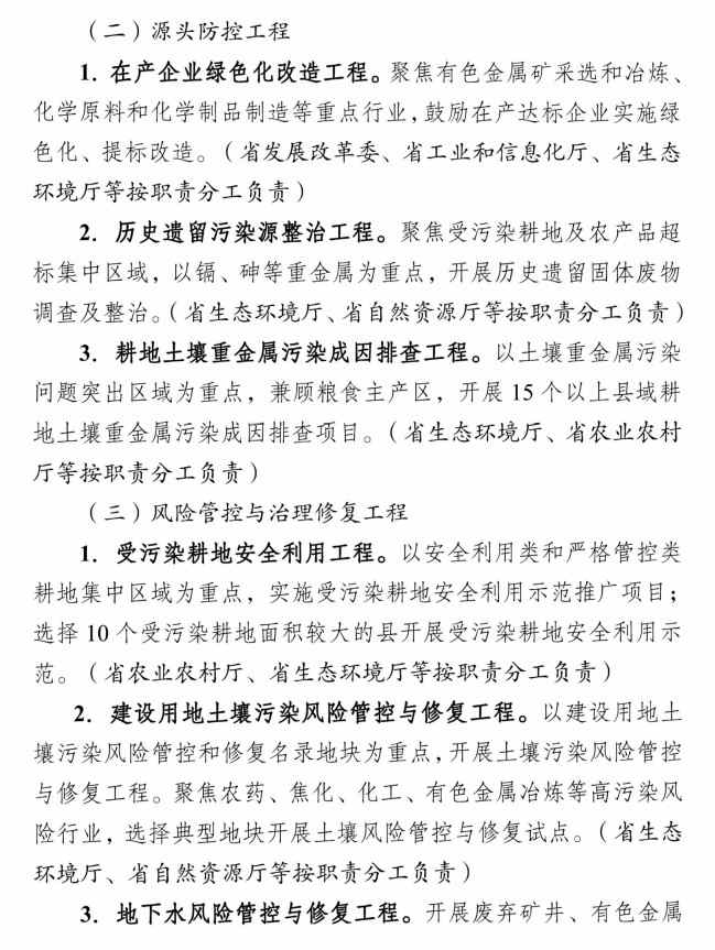 23.jpg 《云南省土壤、地下水污染防治“十四五”规划》印发(图23)
