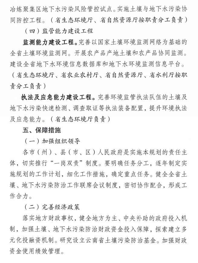24.jpg 《云南省土壤、地下水污染防治“十四五”规划》印发(图24)