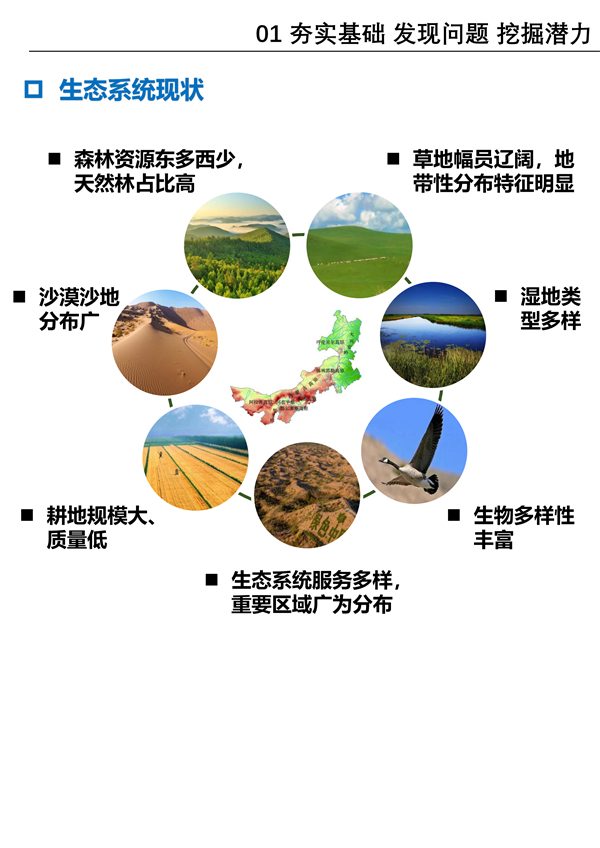 082208561678_0内蒙古修复_5.jpg 《内蒙古自治区国土空间生态修复规划(2021-2035年)》征求意见(图5)