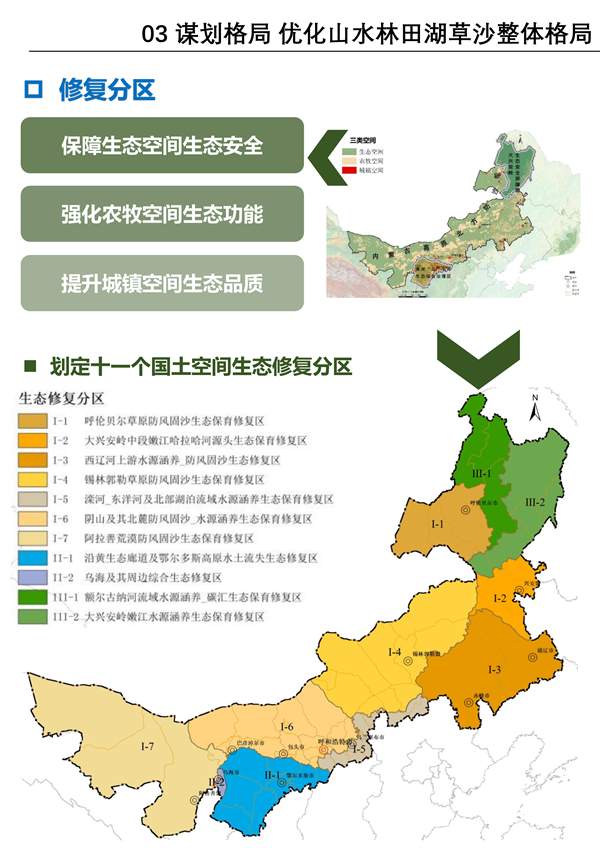 082208561678_0内蒙古修复_13.jpg 《内蒙古自治区国土空间生态修复规划(2021-2035年)》征求意见(图13)