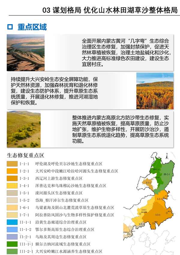 082208561678_0内蒙古修复_14.jpg 《内蒙古自治区国土空间生态修复规划(2021-2035年)》征求意见(图14)