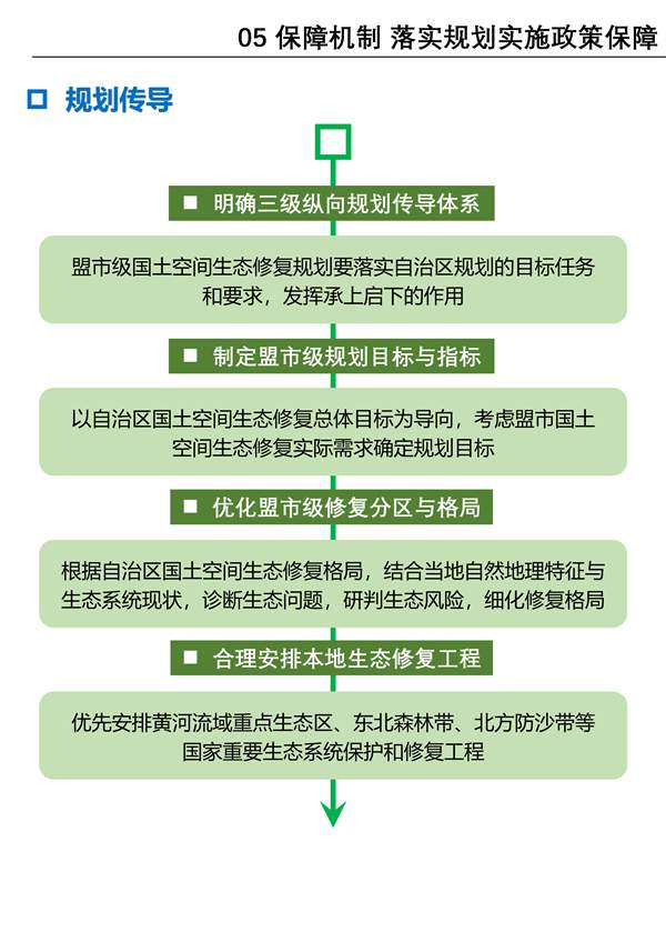 082208561678_0内蒙古修复_20.jpg 《内蒙古自治区国土空间生态修复规划(2021-2035年)》征求意见(图20)