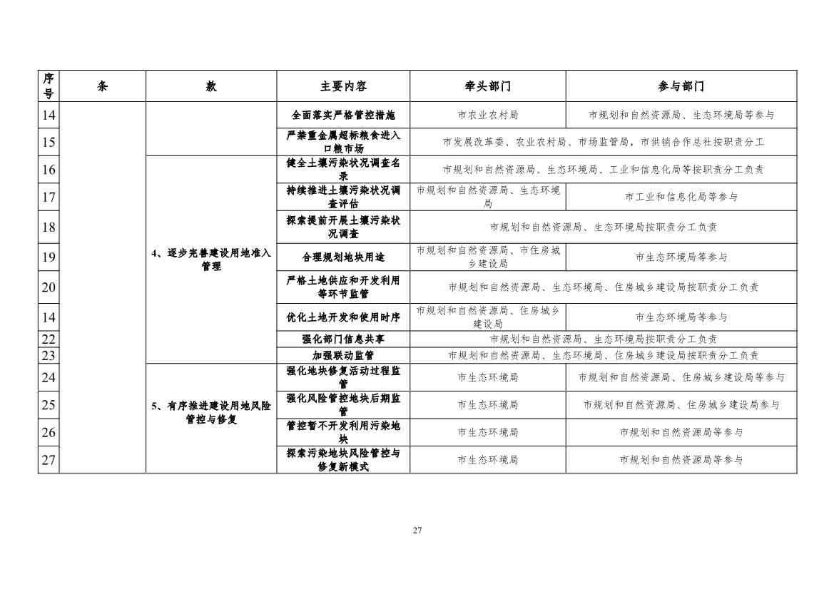 082308560639_0《广州市土壤与地下水污染防治“十四五”规划征求意见稿》_30.Jpeg 《广州市土壤与地下水污染防治“十四五” 规划(征求意见稿)》发布(图30)