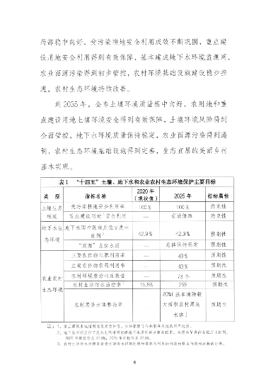 四平市“十四五”土壤、地下水和农村生态环境保护规划(图8)