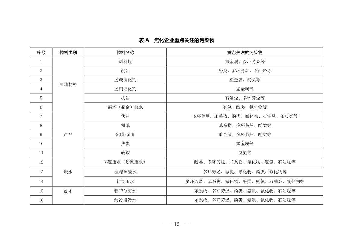 120708443760_0W020221206640113930793_12.Jpeg 生态环境部印发《炼焦化学工业企业土壤污染隐患排查技术指南》!(图12)