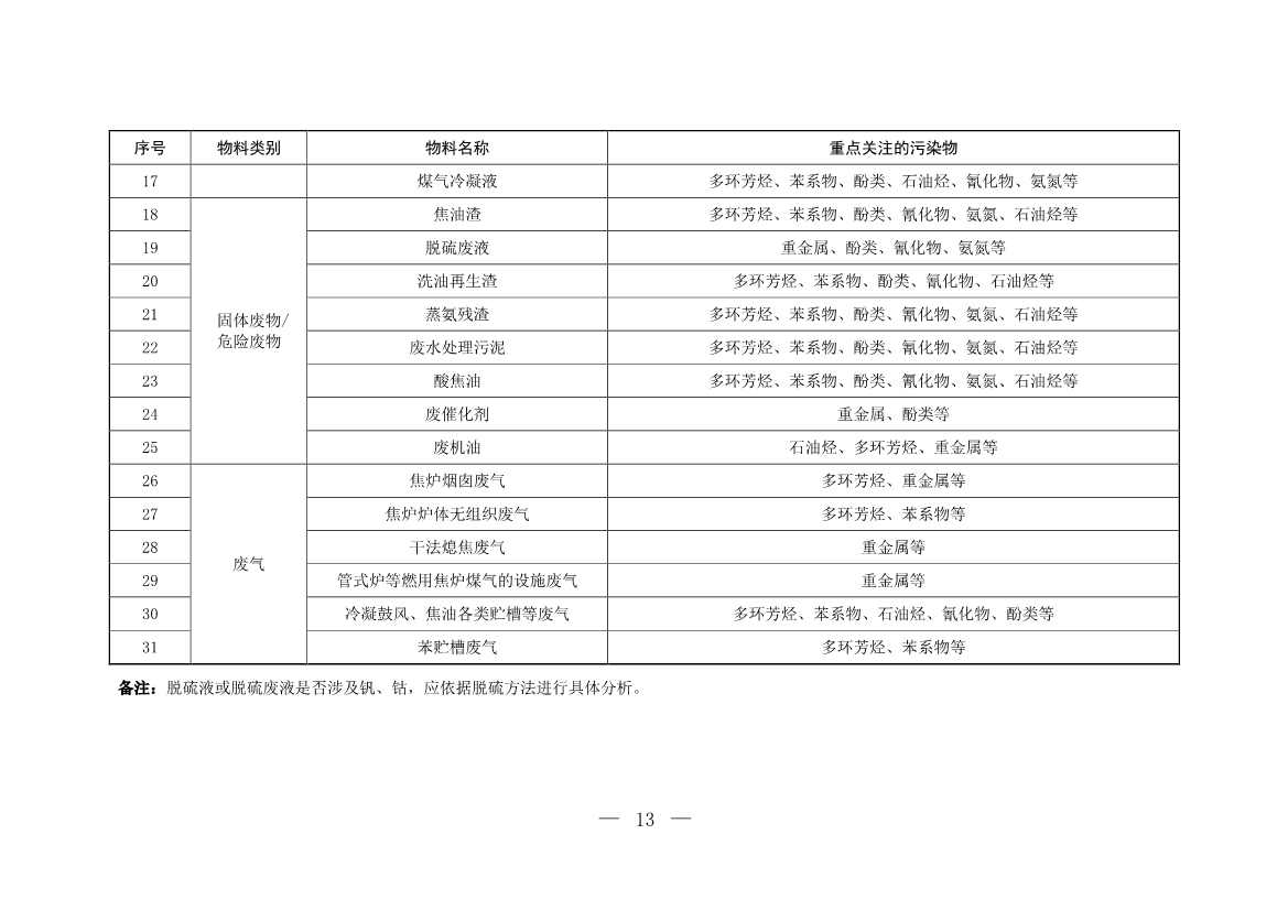 120708443760_0W020221206640113930793_13.Jpeg 生态环境部印发《炼焦化学工业企业土壤污染隐患排查技术指南》!(图13)