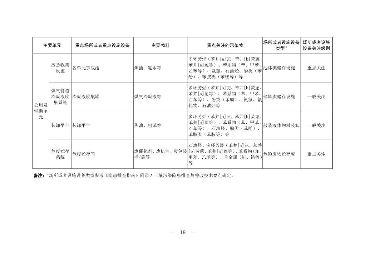 120708443760_0W020221206640113930793_19.Jpeg 生态环境部印发《炼焦化学工业企业土壤污染隐患排查技术指南》!(图19)