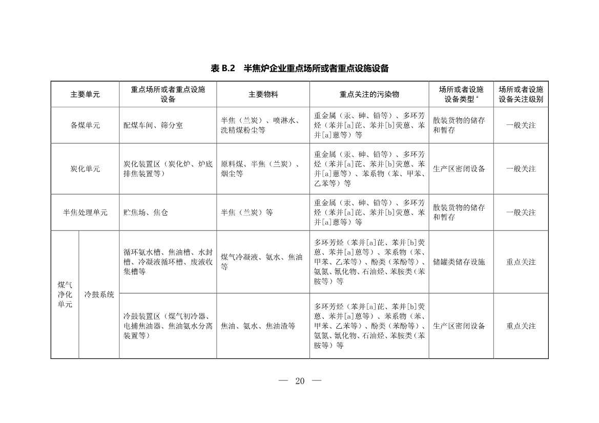 120708443760_0W020221206640113930793_20.Jpeg 生态环境部印发《炼焦化学工业企业土壤污染隐患排查技术指南》!(图20)