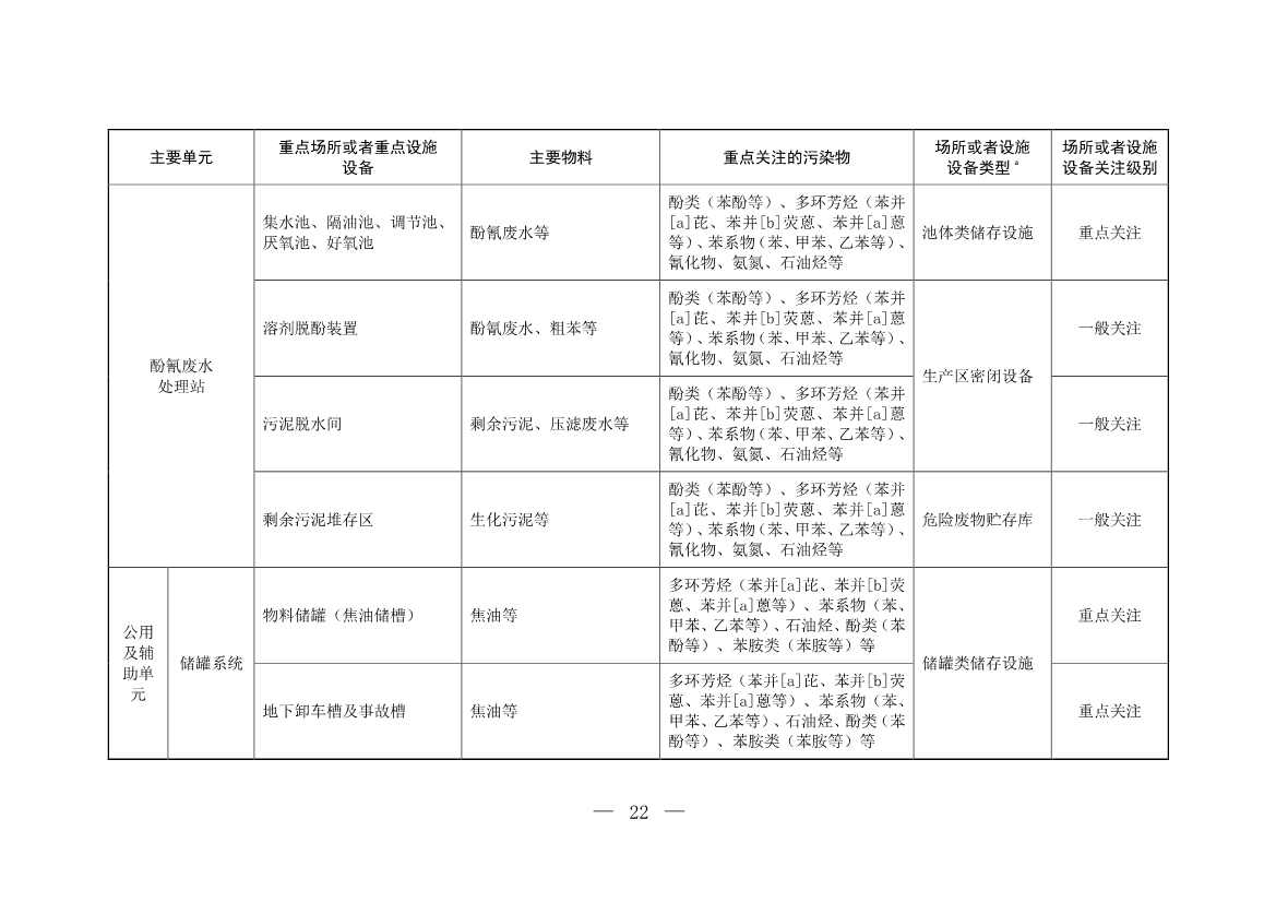 120708443760_0W020221206640113930793_22.Jpeg 生态环境部印发《炼焦化学工业企业土壤污染隐患排查技术指南》!(图22)