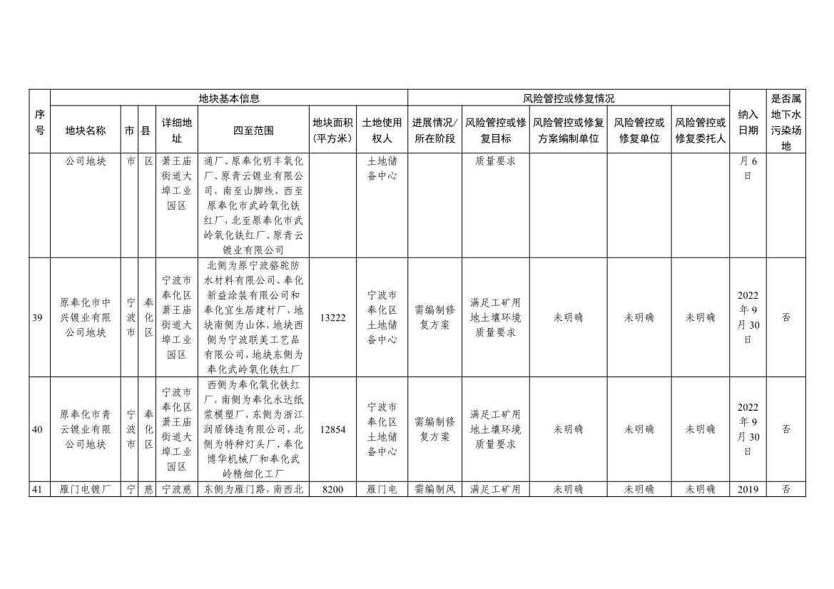 浙江省建设用地土壤污染风险管控和修复名录（含地下水污染场地）与移出清单（2022年11月25日更新）(图13)