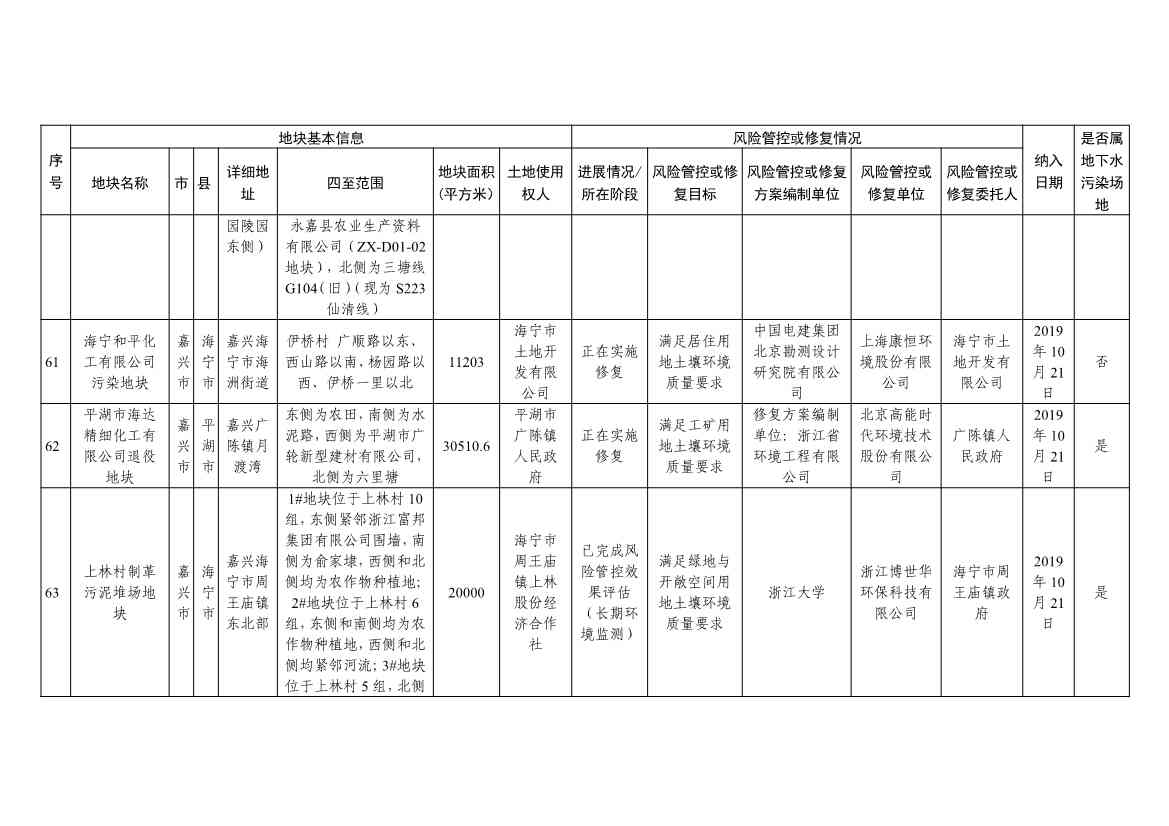 浙江省建设用地土壤污染风险管控和修复名录（含地下水污染场地）与移出清单（2022年11月25日更新）(图20)