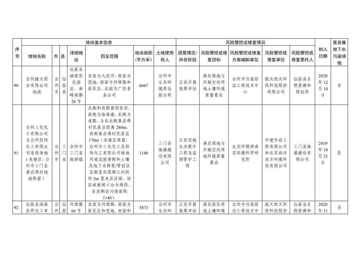 浙江省建设用地土壤污染风险管控和修复名录（含地下水污染场地）与移出清单（2022年11月25日更新）(图28)