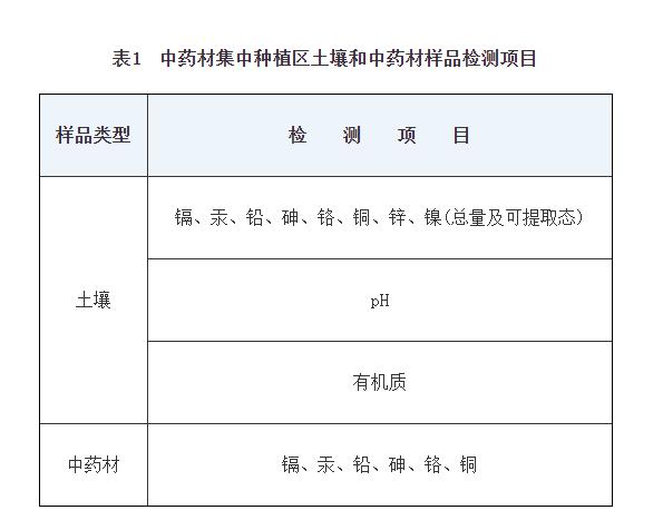 湖北省针对45家企业开展企业及周边土壤污染状况调查 《实施方案》发布！