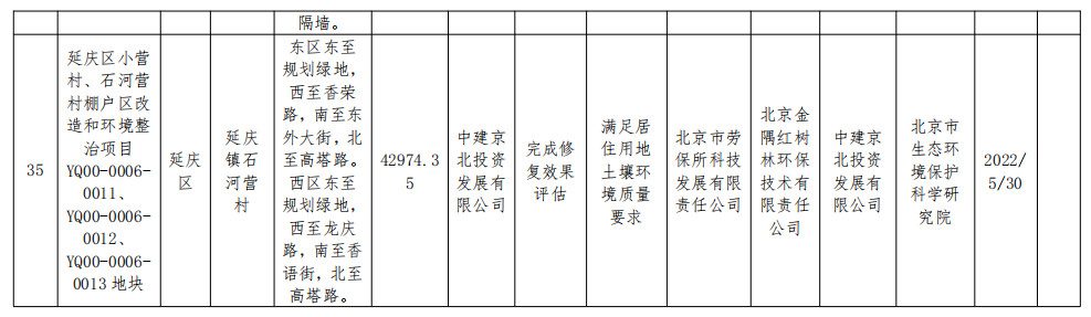 2022-11-15_084912.jpg 北京市将东方石油化工四厂等17个地块纳入修复名录!建设用地土壤污染风险管控和修复名录及移出清单公布!(图19)