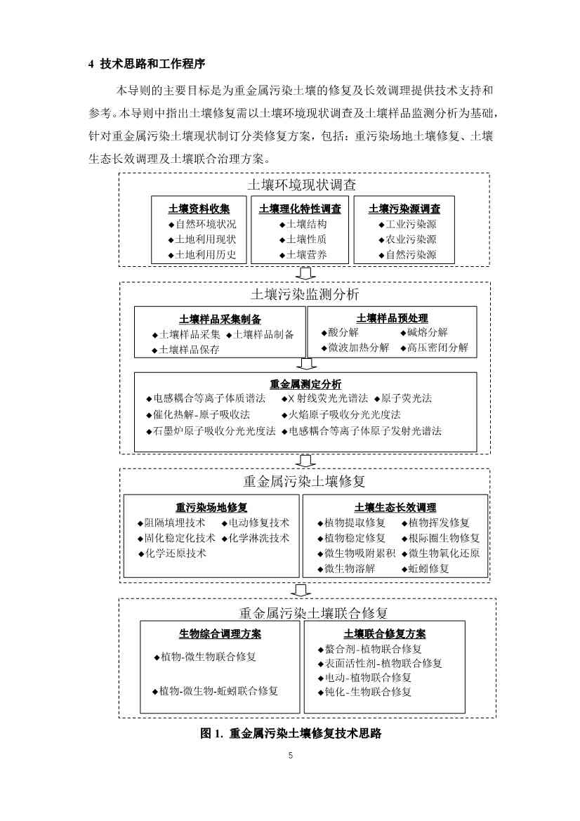 《重金属污染土壤修复技术导则》团体标准公开征求意见！(图5)