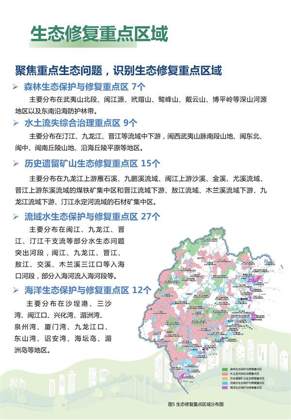 《福建省国土空间生态修复规划（2021-2035年）》（公众征求意见版）发布(图11)