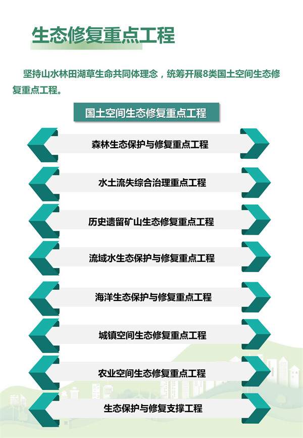 《福建省国土空间生态修复规划（2021-2035年）》（公众征求意见版）发布(图19)