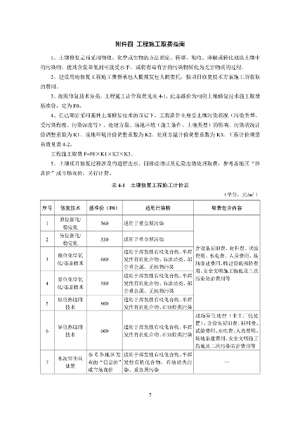 《湖南省建设用地土壤污染治理行业指导价（试行）》发布(图10)