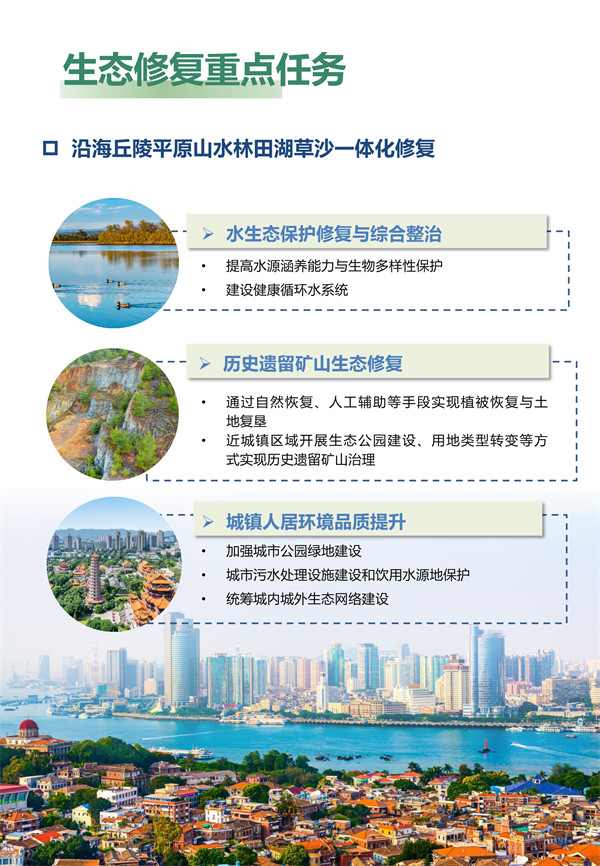 《福建省国土空间生态修复规划（2021-2035年）》（公众征求意见版）发布(图15)