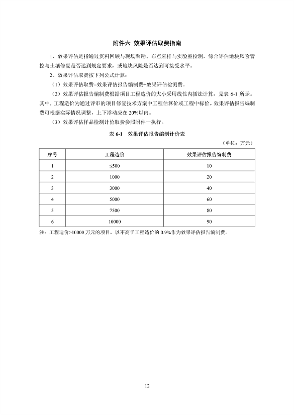 《湖南省建设用地土壤污染治理行业指导价（试行）》发布(图15)