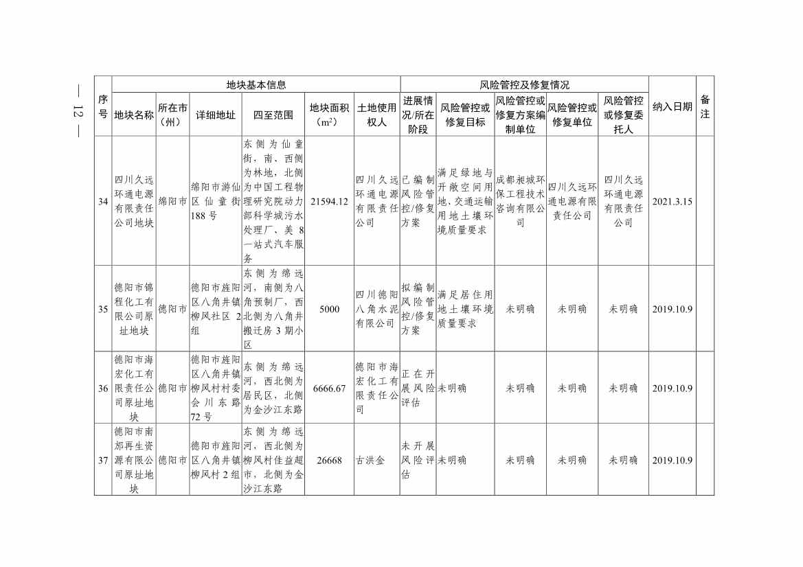 新增9地块！《四川省建设用地土壤污染风险管控和修复名录》第九次更新(图10)